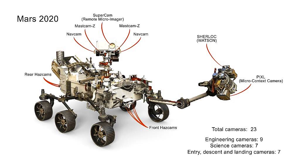 Mars 2020 Rover, Artist's Concept, Labeled