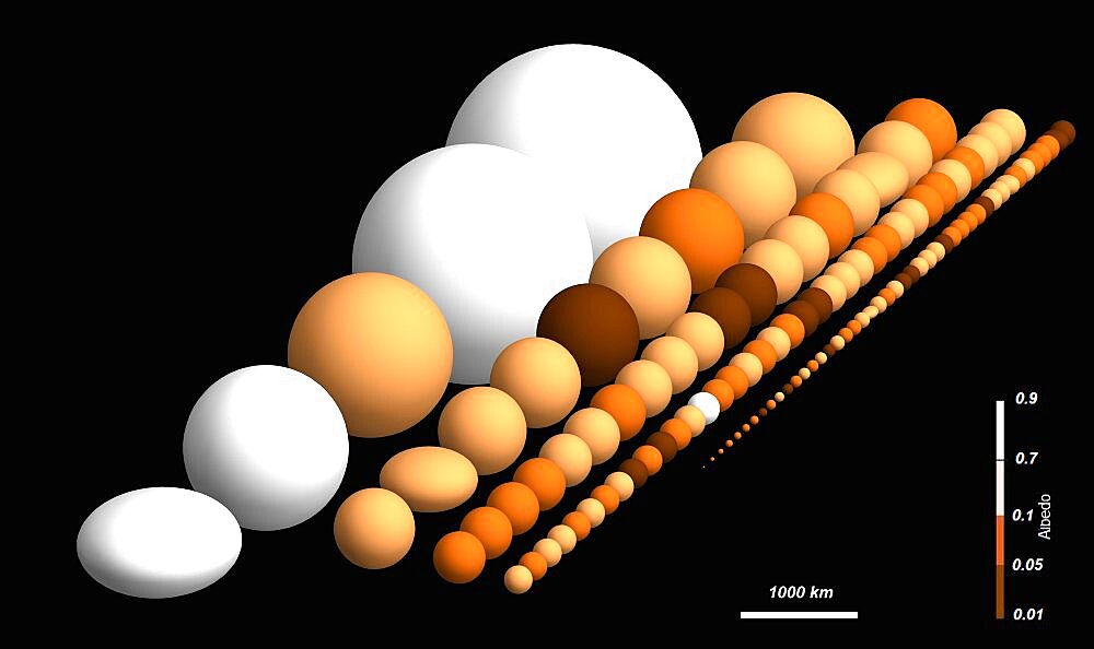 Trans-Neptunian Objects