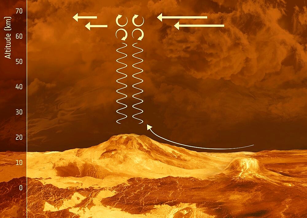 Gravity Waves on Venus