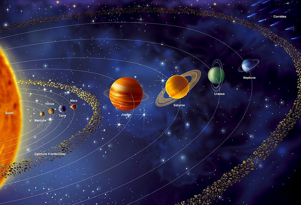 Solar System