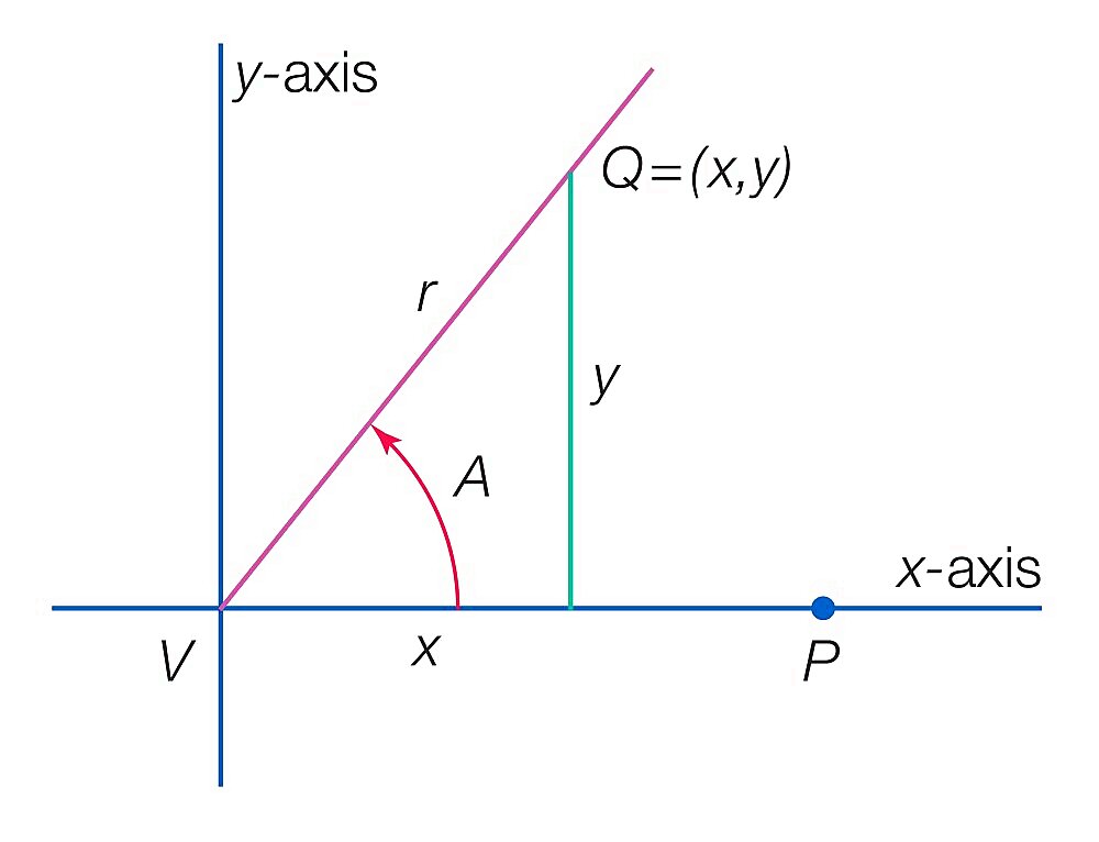 Angle in standard position