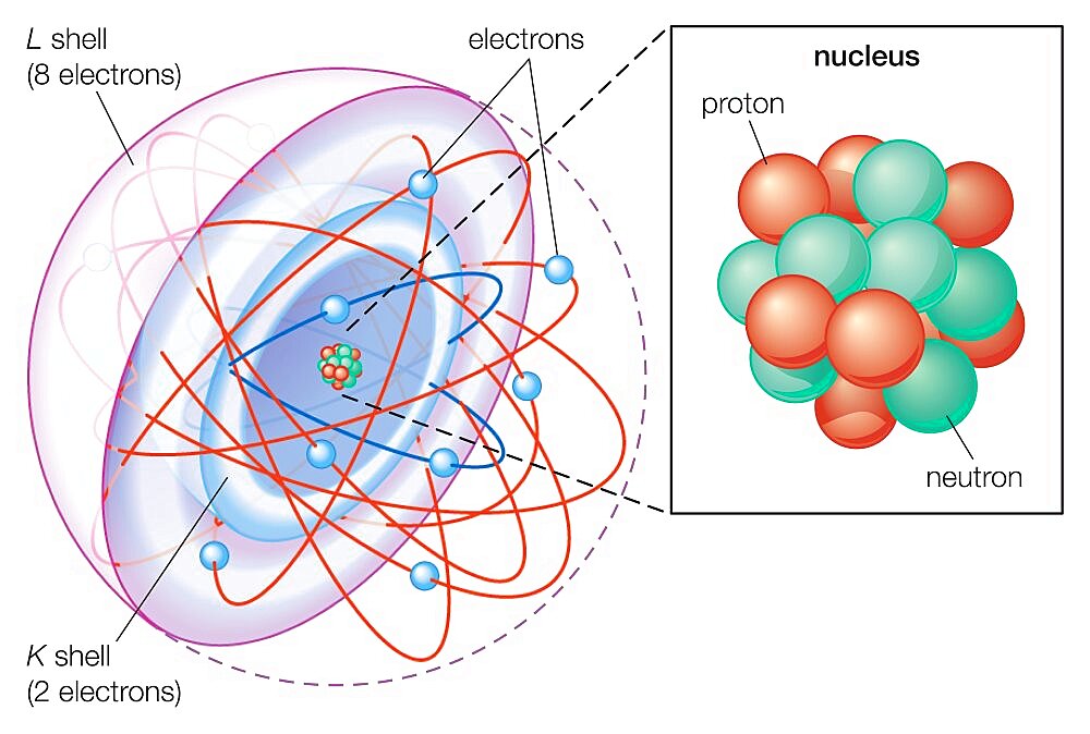 Shell atomic model