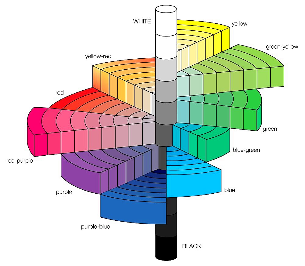 The Munsell colour tree, a 3-D representation of the Munsell system, which defines colours by scales of hue, value, and chroma.