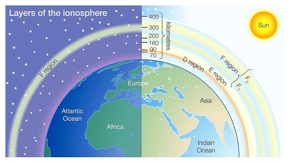 Layers of the ionosphere