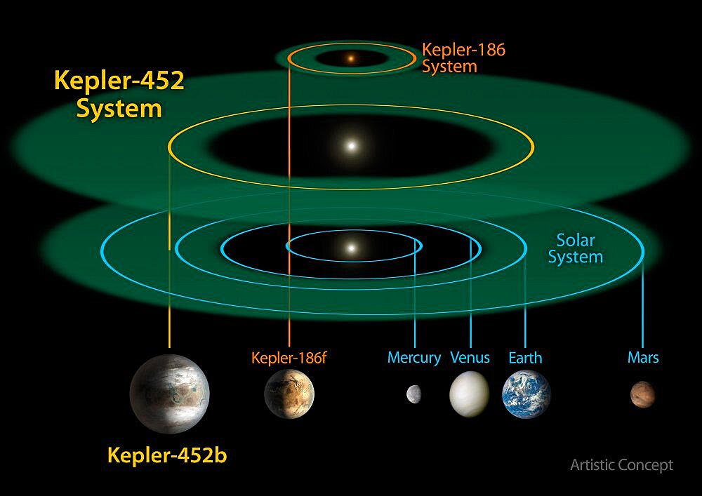 Exoplanets, Planetary System Comparisons