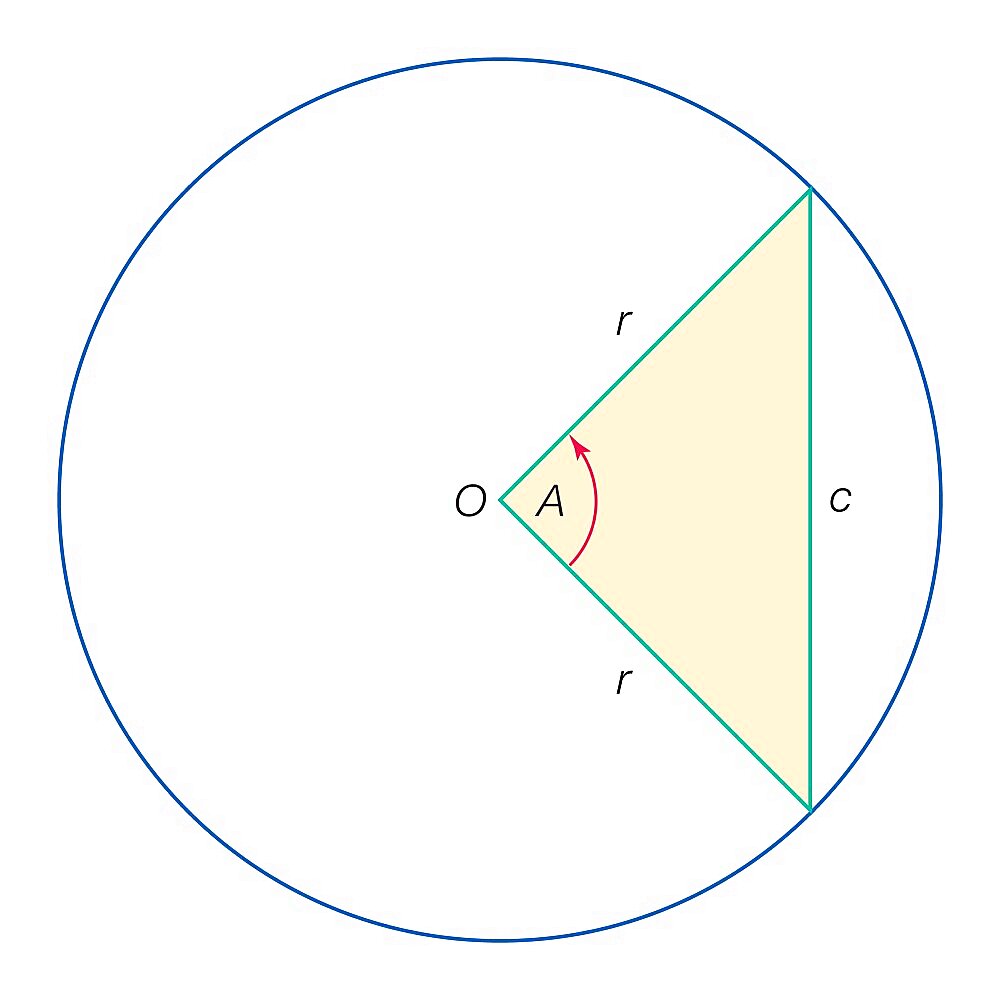 Trigonometry of a circle