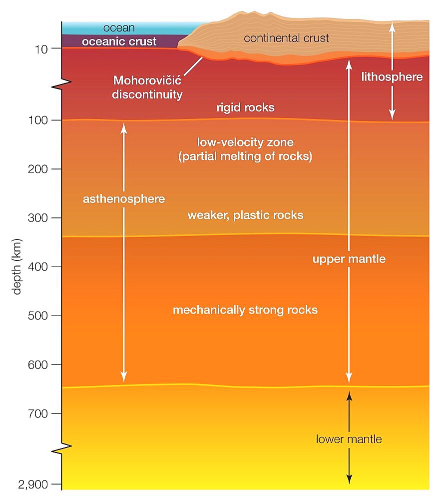 A cross section of Earth's outer layers, from the crust through the lower mantle.