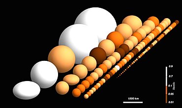 Trans-Neptunian Objects