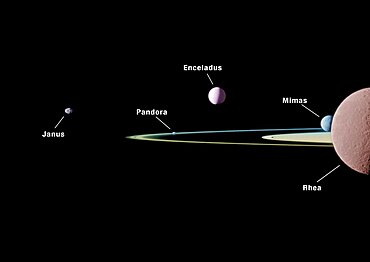 Five of Saturn's Moons, Labeled