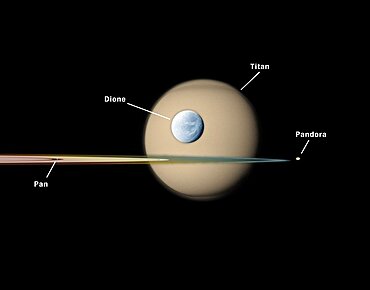 Saturn's Moons and Rings, Labeled