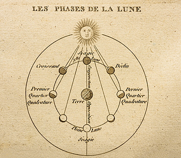 Antique printed diagram showing phases of Moon