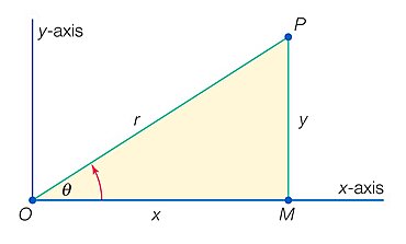 Cartesian and polar coordinates