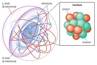 Shell atomic model