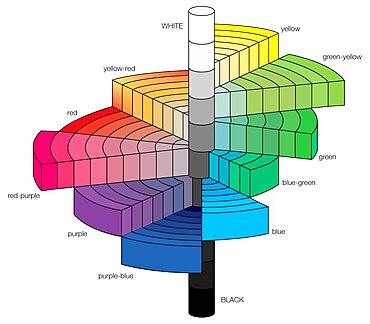 The Munsell colour tree, a 3-D representation of the Munsell system, which defines colours by scales of hue, value, and chroma.