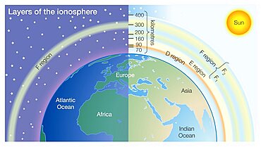 Layers of the ionosphere