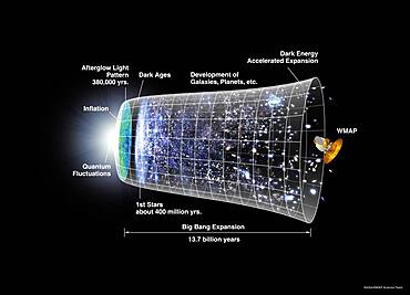 Universe Evolution, 13.77 Billion Years