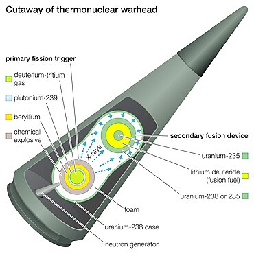 Thermonuclear warhead