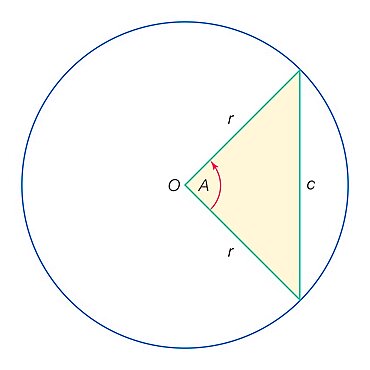 Trigonometry of a circle