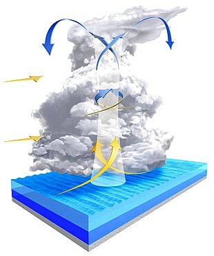 Formation of a cyclone